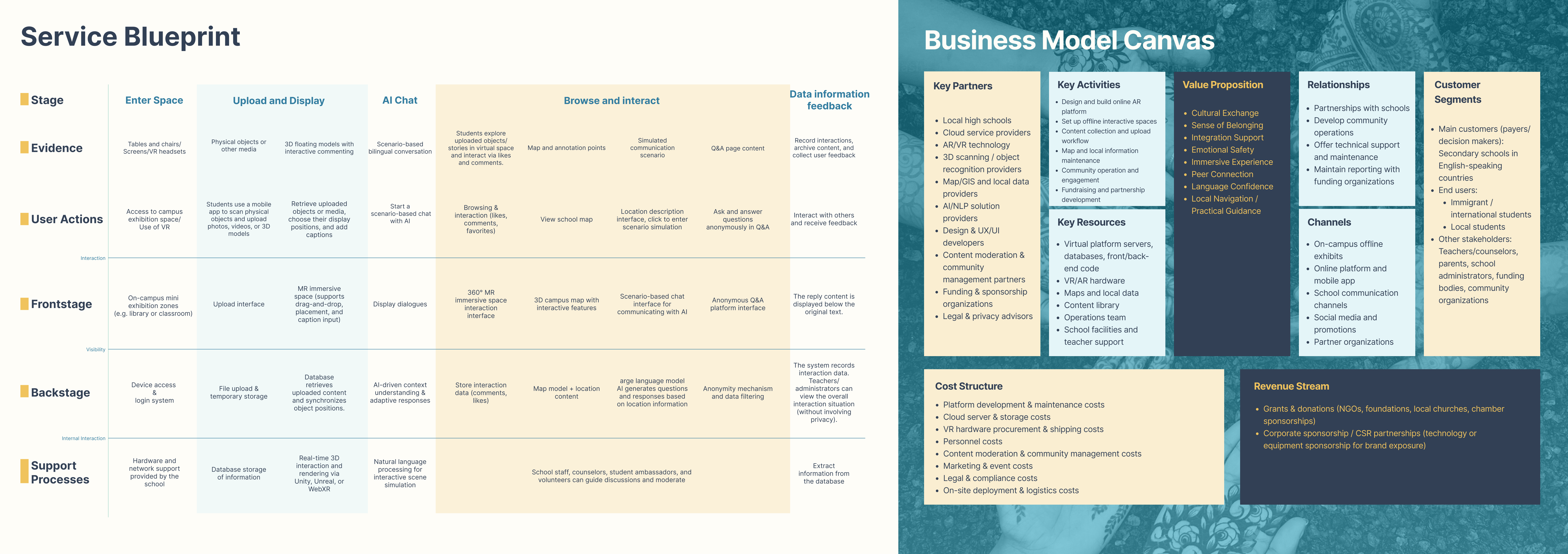 Resonance - Image 10